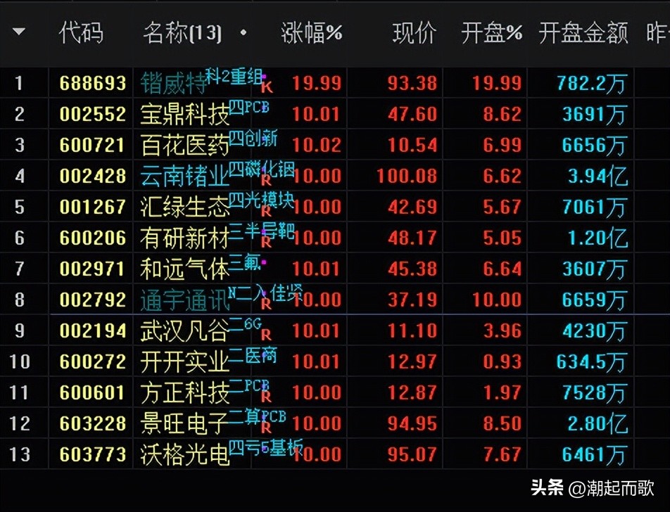 A股指数分析_深市A股成交量变化_2026老三板股票