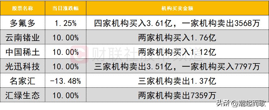 深市A股成交量变化_2026老三板股票_A股指数分析