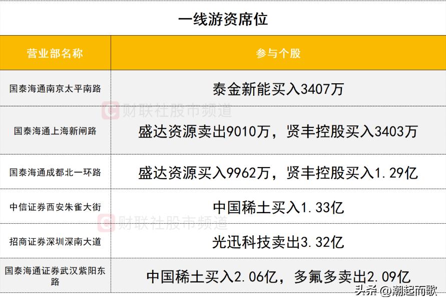 深市A股成交量变化_A股指数分析_2026老三板股票