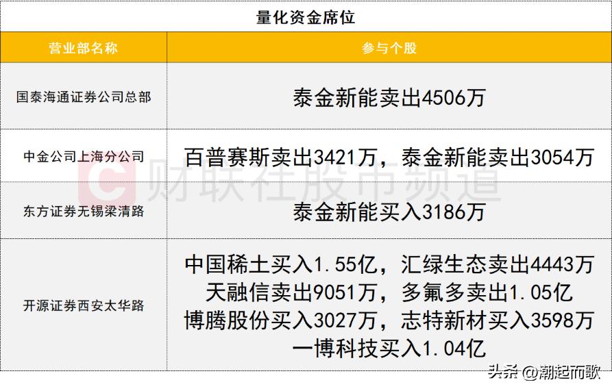 2026老三板股票_深市A股成交量变化_A股指数分析