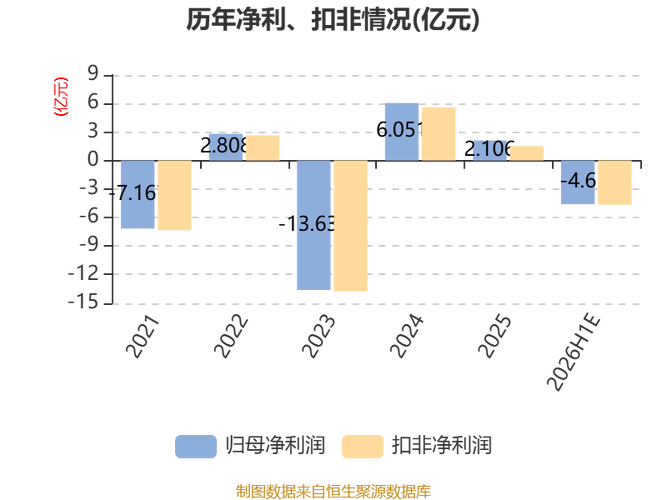 2026老三板股票：天康生物子公司北交所上市终止，业绩承压