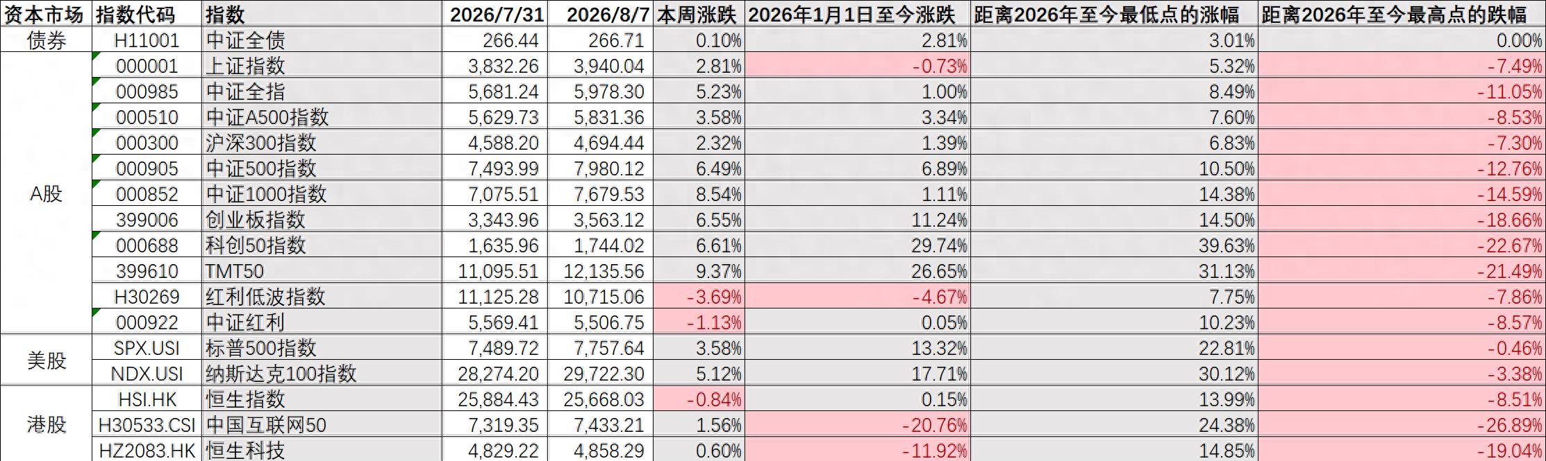 2026老三板股票最新动态：本周哪些指数涨得最猛？
