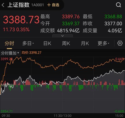 A股市场本周行情分析_债券市场本周走势解读_2026老三板股票