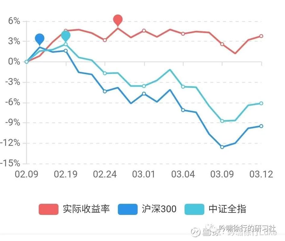 基金净值走势分析嘉实优质企业灵活配置_002969基金净值_嘉实优质企业灵活配置混合002969