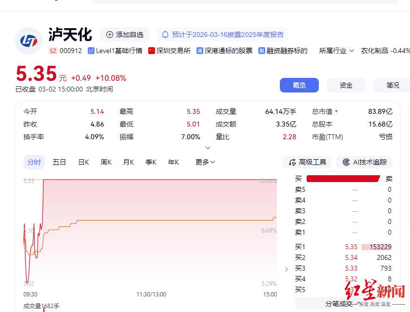 泸天化财务总监辞职_泸天化高管变动_泸天化股票