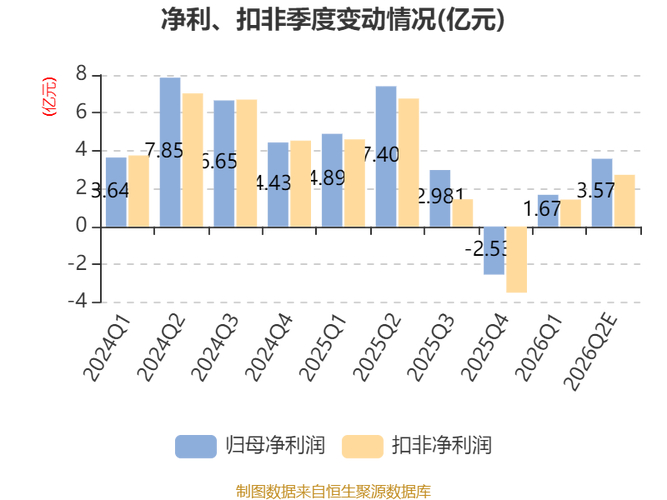 2024年净利润_北交所上市辅导验收_2026老三板股票