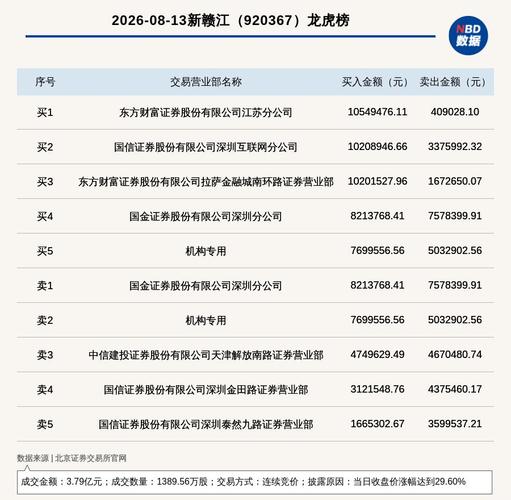 2026老三板股票：北交所过会新名单，快看哪些能翻盘