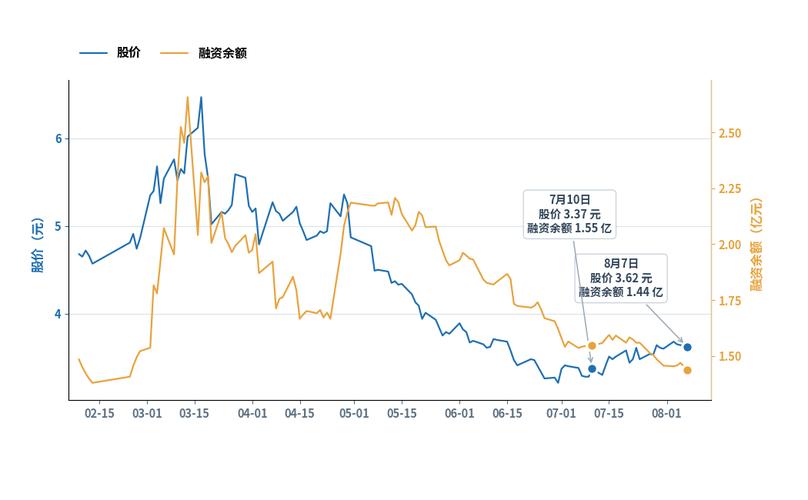 泸天化扣非净利润暴跌九成九_泸天化化肥业务连续四年萎靡不振_泸天化股票