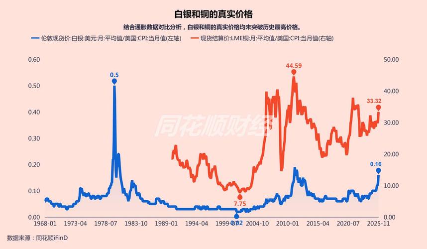 今天现货白银走势分析：看懂K线图，抓住买卖时机