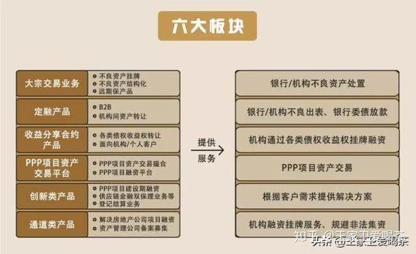 期货操作周期_供应链金融 大宗商品视角 金融五篇大文章