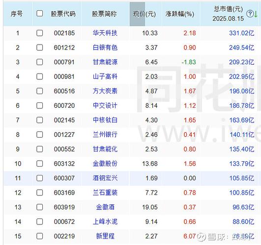 股票资产重组会涨吗_华天科技重组审核_高位换手走势分析
