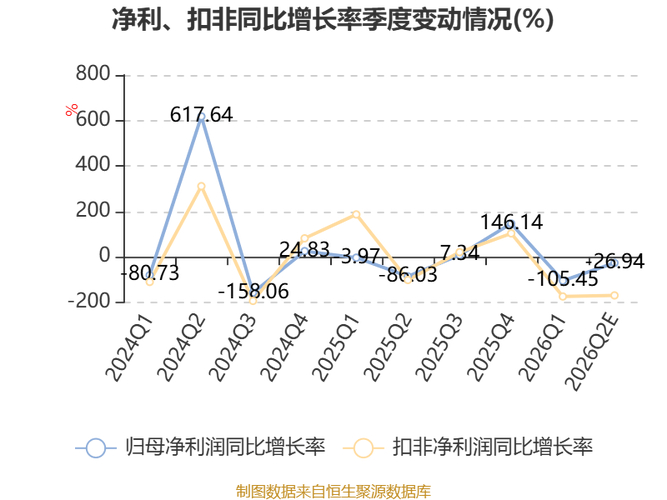 泸天化股票_泸天化股票涨停尿素大王业绩预告2026年