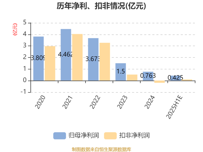 泸天化股票_泸天化股票涨停尿素大王业绩预告2026年