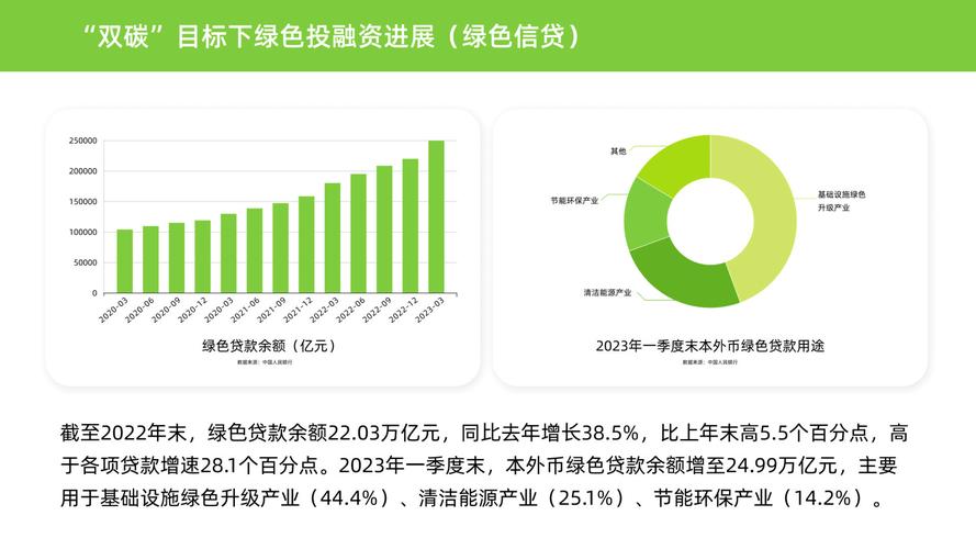 利率市场化下，银行还能给绿色金融多投钱吗？