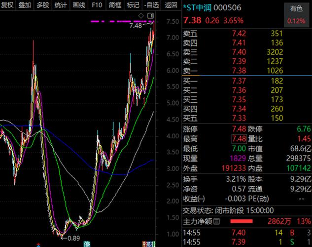 股票重组后能涨吗？看这三点判断真价值
