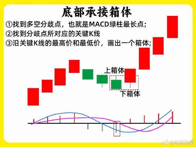 股票红绿代表什么？一文看懂涨跌颜色含义