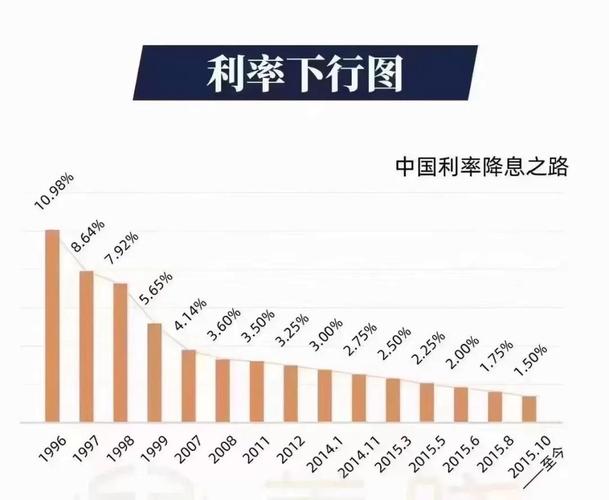 人民币利率市场化影响研究_中国利率市场化改革进程_商业银行存款利率自律上限放开