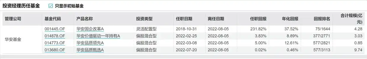 私募基金 老鼠仓 处罚_基金老鼠仓 基金经理处罚 基金趋同交易