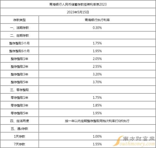 中行理财金卡年费现在免了？2026年最新政策解读