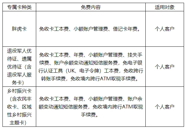 中行理财金卡年费_邮储银行借记卡免收年费_中国银行借记卡年费取消