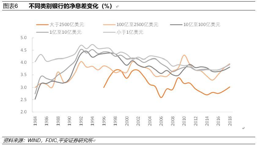 人民币利率市场化影响研究_利率市场化 推进方式 推进时机_利率市场化 银行盈利模式 盈利能力