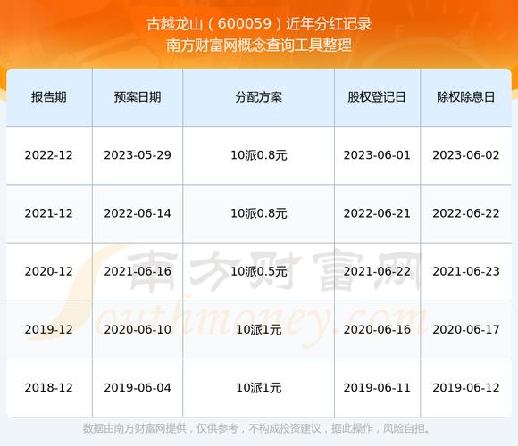 古越龙山股票走势分析：2026年股价趋势与投资前景