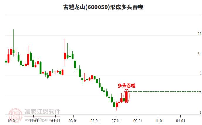 古越龙山最近股票股价趋势分析_浙江古越文化_古越文化核心内涵