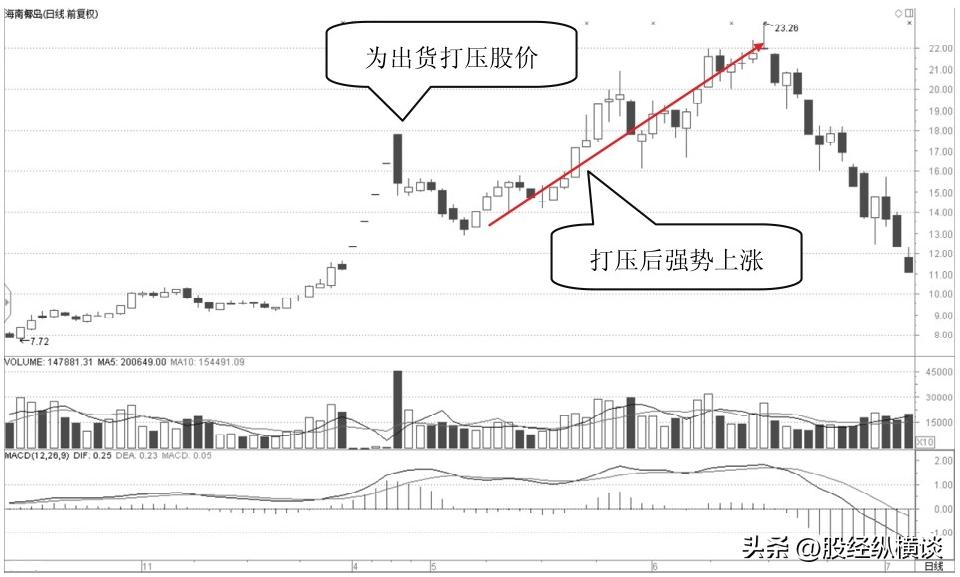 主力出货时机_跟庄操作_股票怎么看有无套牢