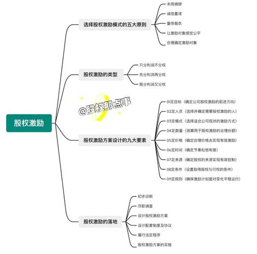 长期激励方案设计_公司向个人融资协议模板_股权激励咨询机构选择