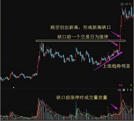 股票怎么看有无套牢_涨停板去留逻辑_涨停板封单占比7%