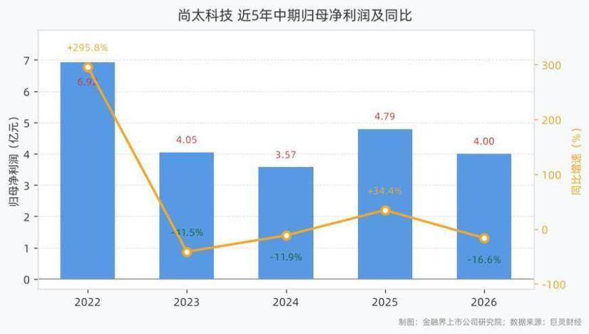 尚太科技_002821股票_锂离子电池负极材料
