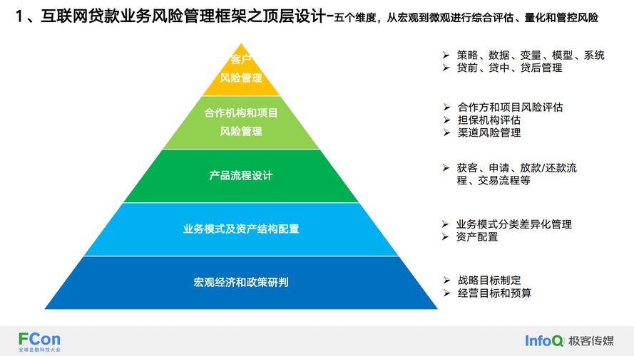 大数据贷款风险控制_网贷平台借款上限限制_网络借贷信息中介机构业务活动管理暂行办法