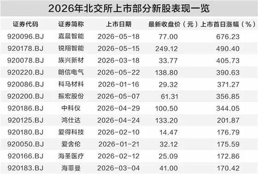 深交所新股首日不设涨跌幅