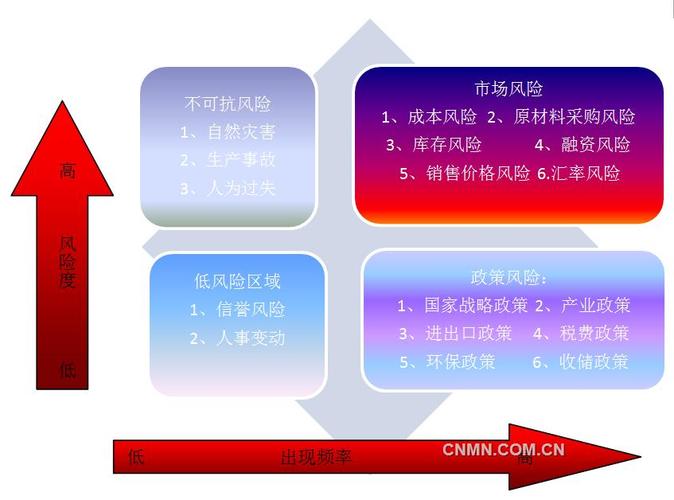 杭州期货期现结合怎么选 避开实体企业找服务商的认知误区