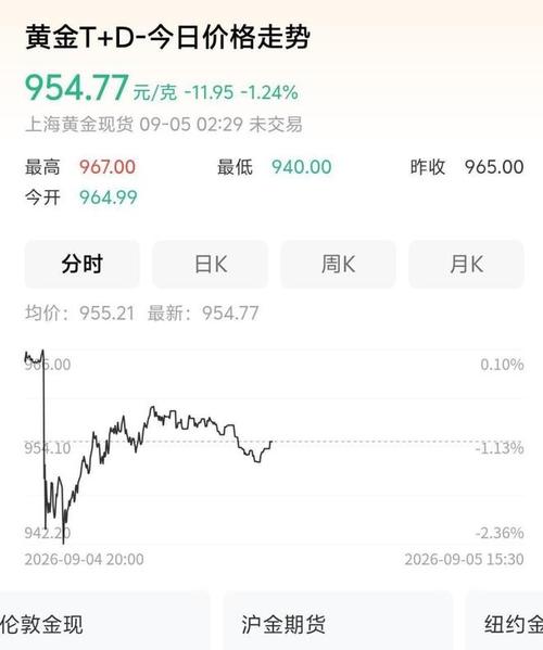 期货黄金价格_上海期货交易所黄金期货价格走势_中国央行外汇储备数据预测
