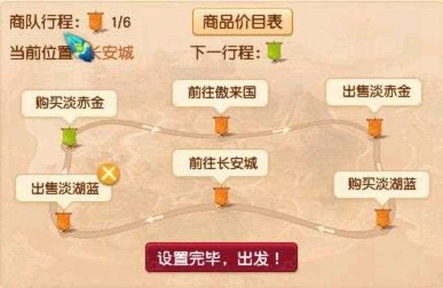 梦幻西游口袋版跑商赚钱全攻略 实用路线方法新手也能上手